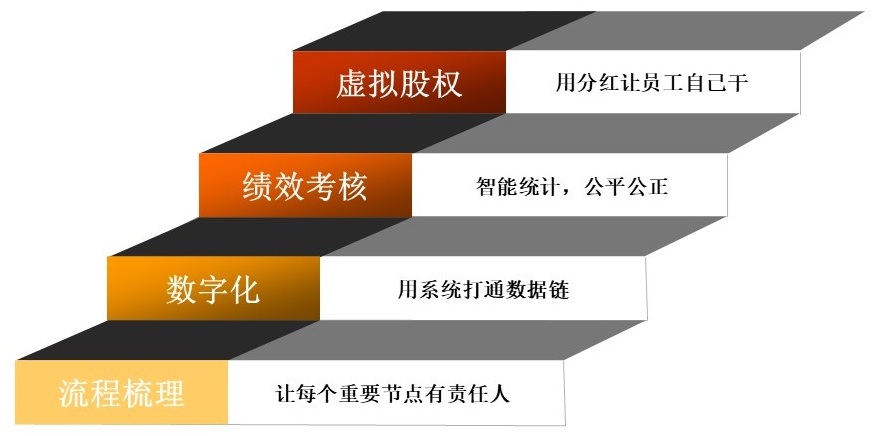 江门OKR